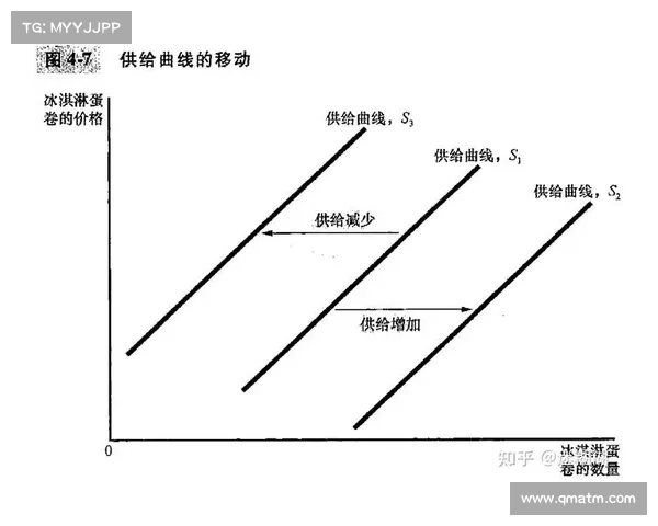 米尔森理论在现代经济学中的应用与发展探析 米尔森理论在现代经济学中的应用与发展探析